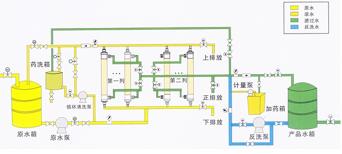 超濾水處理設(shè)備，超濾水處理系統(tǒng)